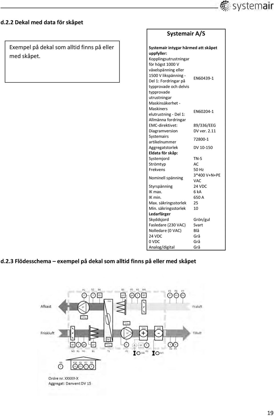typprovade utrustningar Maskinsäkerhet Maskiners elutrustning Del 1: EN60204 1 Allmänna fordringar EMC direktivet: 89/336/EEG Diagramversion DV ver. 2.