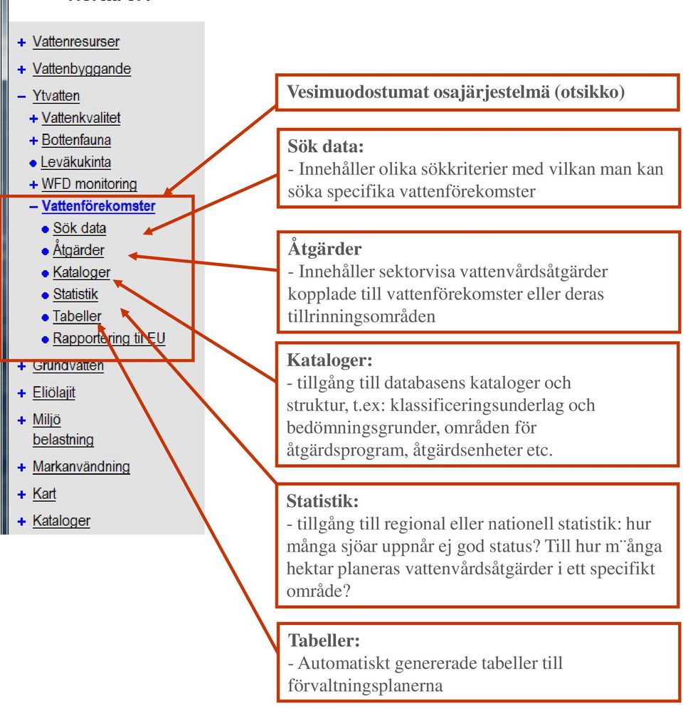 ex: klassificeringsunderlag och bedömningsgrunder, områden för åtgärdsprogram, åtgärdsenheter etc.