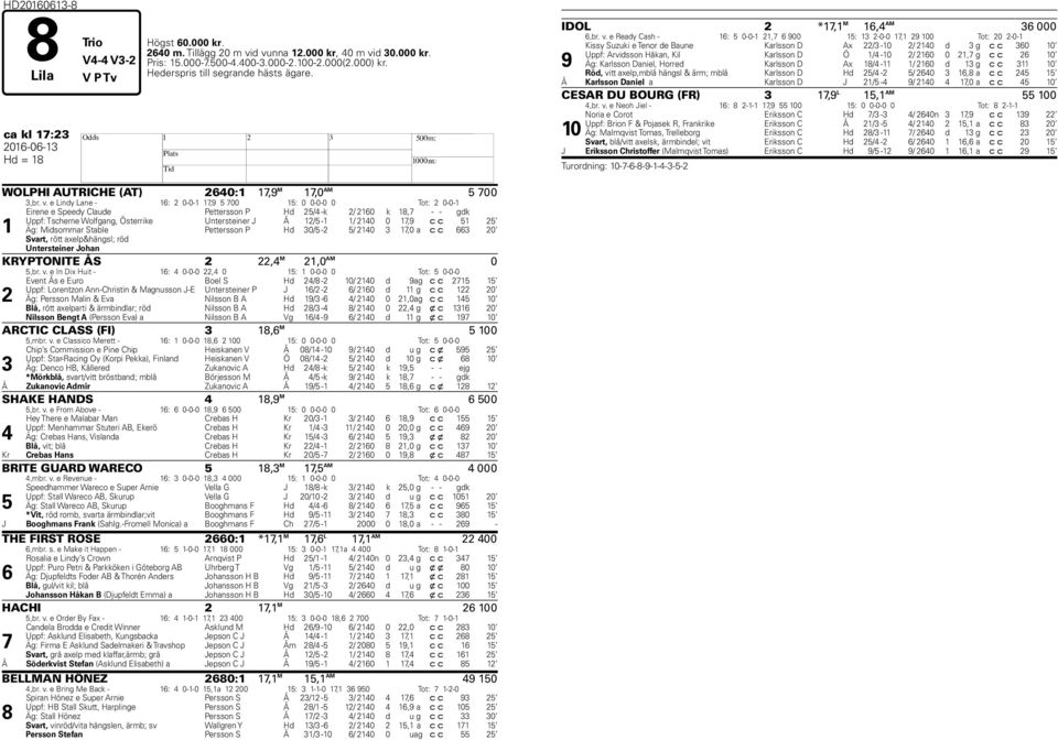 e Lindy Lane - 16: 2 0-0-1 17,9 5 700 15: 0 0-0-0 0 Tot: 2 0-0-1 1 Eirene e Speedy Claude Pettersson P Hd 25/4 -k 2/ 2160 k 18,7 - - gdk Uppf: Tscherne Wolfgang, Österrike Untersteiner J Å 12/5-1 1/