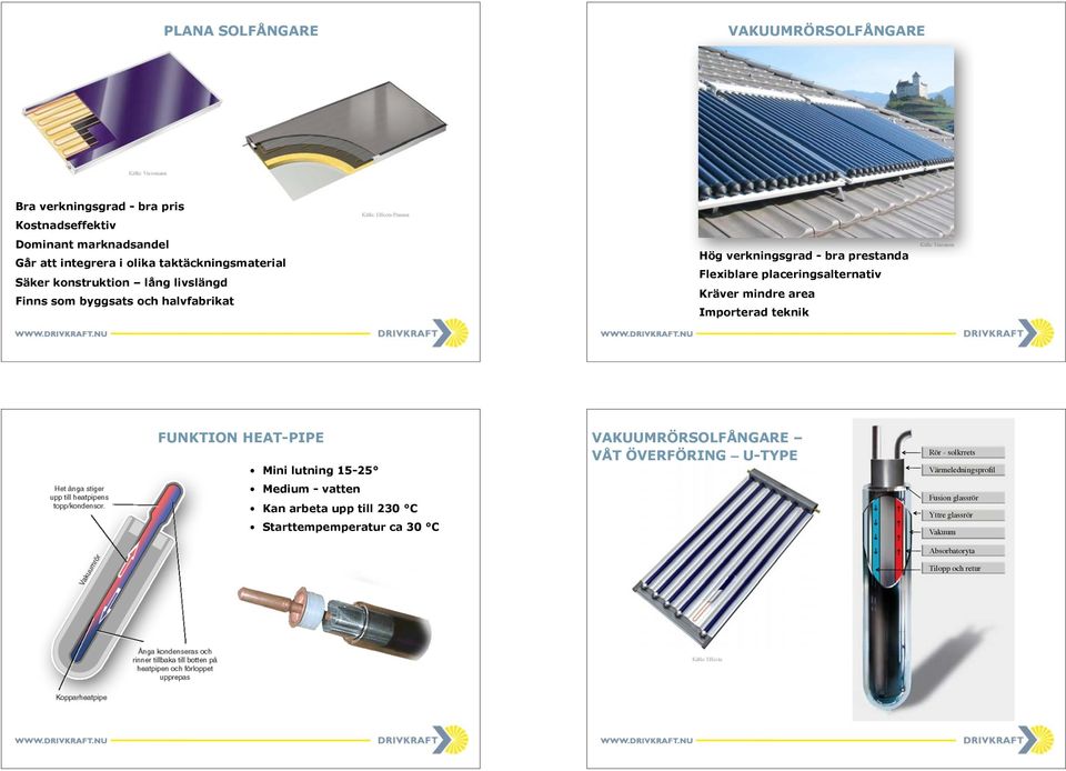 placeringsalternativ Kräver mindre area Importerad teknik Källa: Euronom FUNKTION HEAT-PIPE Mini lutning 15-25 Medium - vatten Kan arbeta upp till 230 C