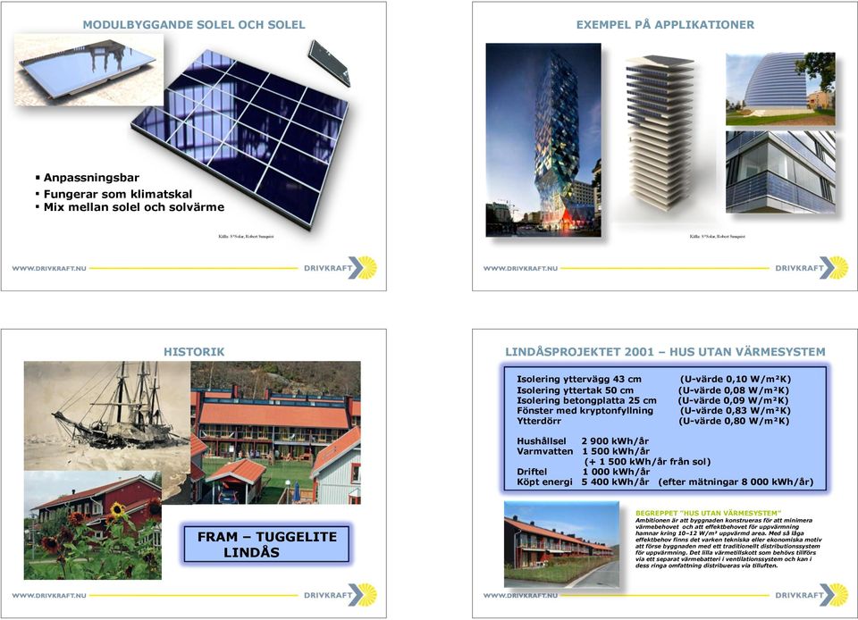 W/m²K) (U-värde 0,09 W/m²K) (U-värde 0,83 W/m²K) (U-värde 0,80 W/m²K) Hushållsel 2 900 kwh/år Varmvatten 1 500 kwh/år (+ 1 500 kwh/år från sol) Driftel 1 000 kwh/år Köpt energi 5 400 kwh/år (efter