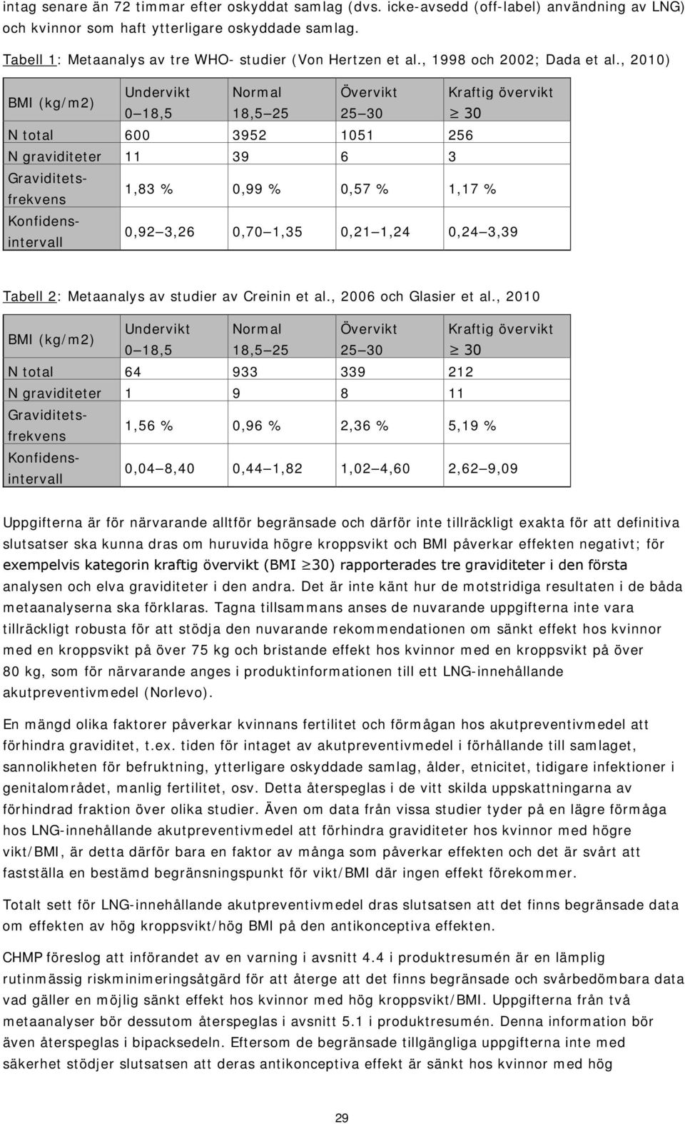 , 2010) BMI (kg/m2) Undervikt Normal Övervikt Kraftig övervikt 0 18,5 18,5 25 25 30 30 N total 600 3952 1051 256 N graviditeter 11 39 6 3 1,83 % 0,99 % 0,57 % 1,17 % Konfidensintervall 0,92 3,26 0,70