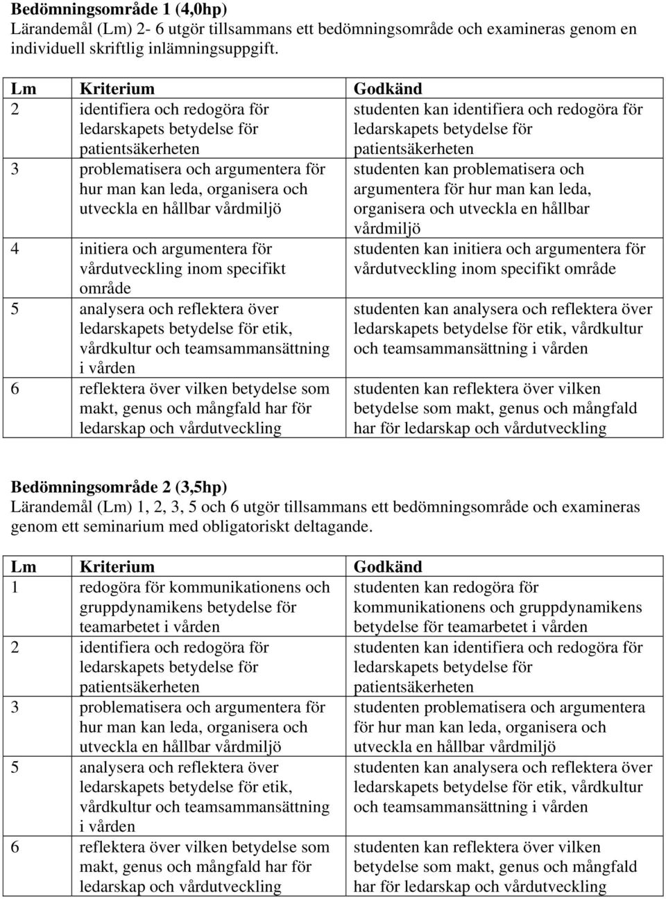 inom specifikt område 5 analysera och reflektera över etik, vårdkultur och teamsammansättning i vården 6 reflektera över vilken betydelse som makt, genus och mångfald har för ledarskap och