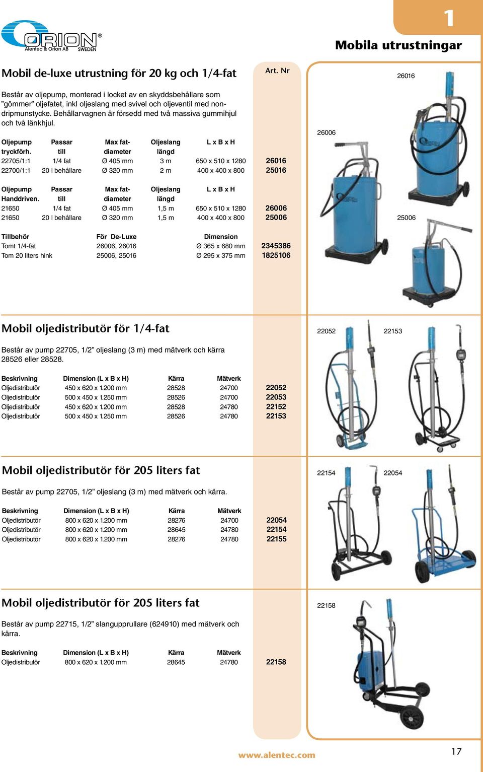 till diameter längd 22705/1:1 1/4 fat Ø 405 mm 3 m 650 x 510 x 1280 26016 22700/1:1 20 l behållare Ø 320 mm 2 m 400 x 400 x 800 25016 26006 Oljepump Passar Max fat- Oljeslang L x B x H Handdriven.