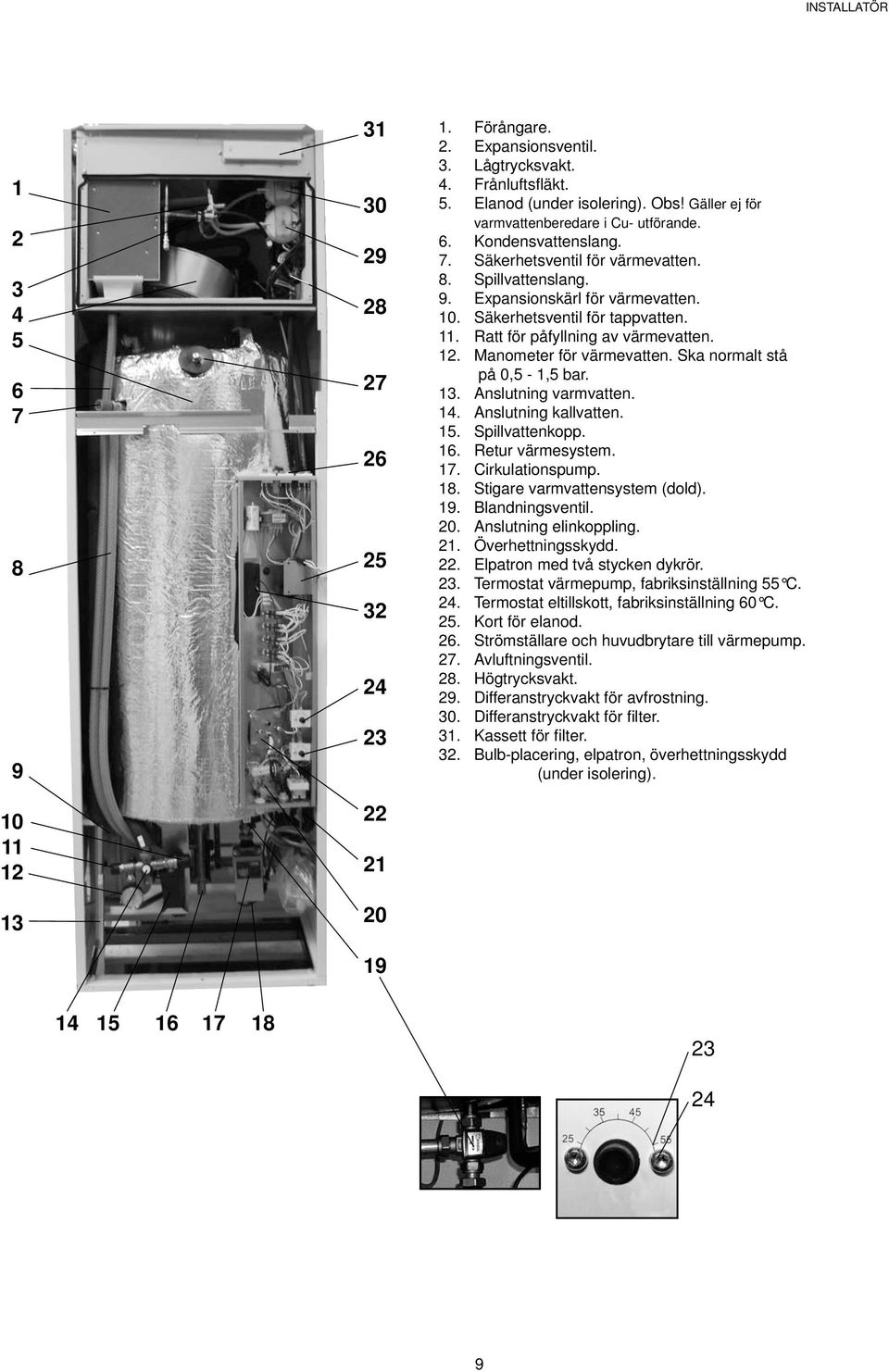 11. Ratt för påfyllning av värmevatten. 12. Manometer för värmevatten. Ska normalt stå på 0,5-1,5 bar. 13. Anslutning varmvatten. 14. Anslutning kallvatten. 15. Spillvattenkopp. 16. Retur värmesystem.