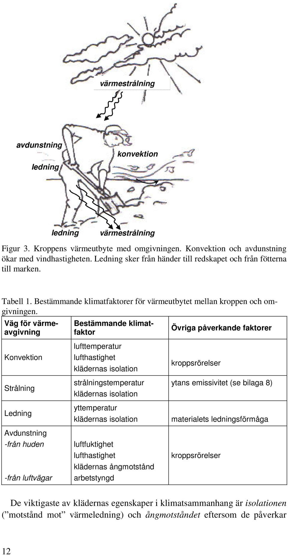 Väg för värmeavgivning Bestämmande klimatfaktor Övriga påverkande faktorer Konvektion Strålning Ledning Avdunstning -från huden -från luftvägar lufttemperatur lufthastighet klädernas isolation
