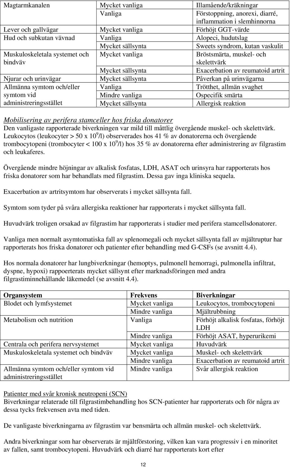 reumatoid artrit Njurar och urinvägar Mycket sällsynta Påverkan på urinvägarna Allmänna symtom och/eller Vanliga Trötthet, allmän svaghet symtom vid Mindre vanliga Ospecifik smärta