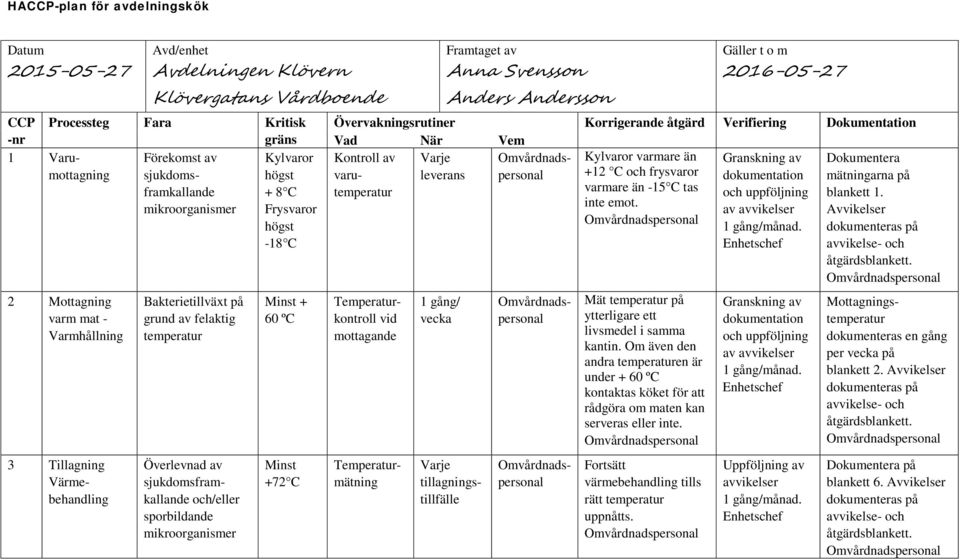 sjukdomsframkallande och/eller sporbildande mikroorganismer Minst + 60 ºC Minst +72 C Framtaget av Anna Svensson Anders Andersson Gäller t o m 2016-05-27 Övervakningsrutiner Korrigerande åtgärd