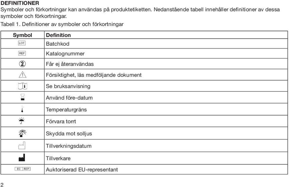 Definitioner av symboler och förkortningar Symbol Definition Batchkod Katalognummer Får ej återanvändas