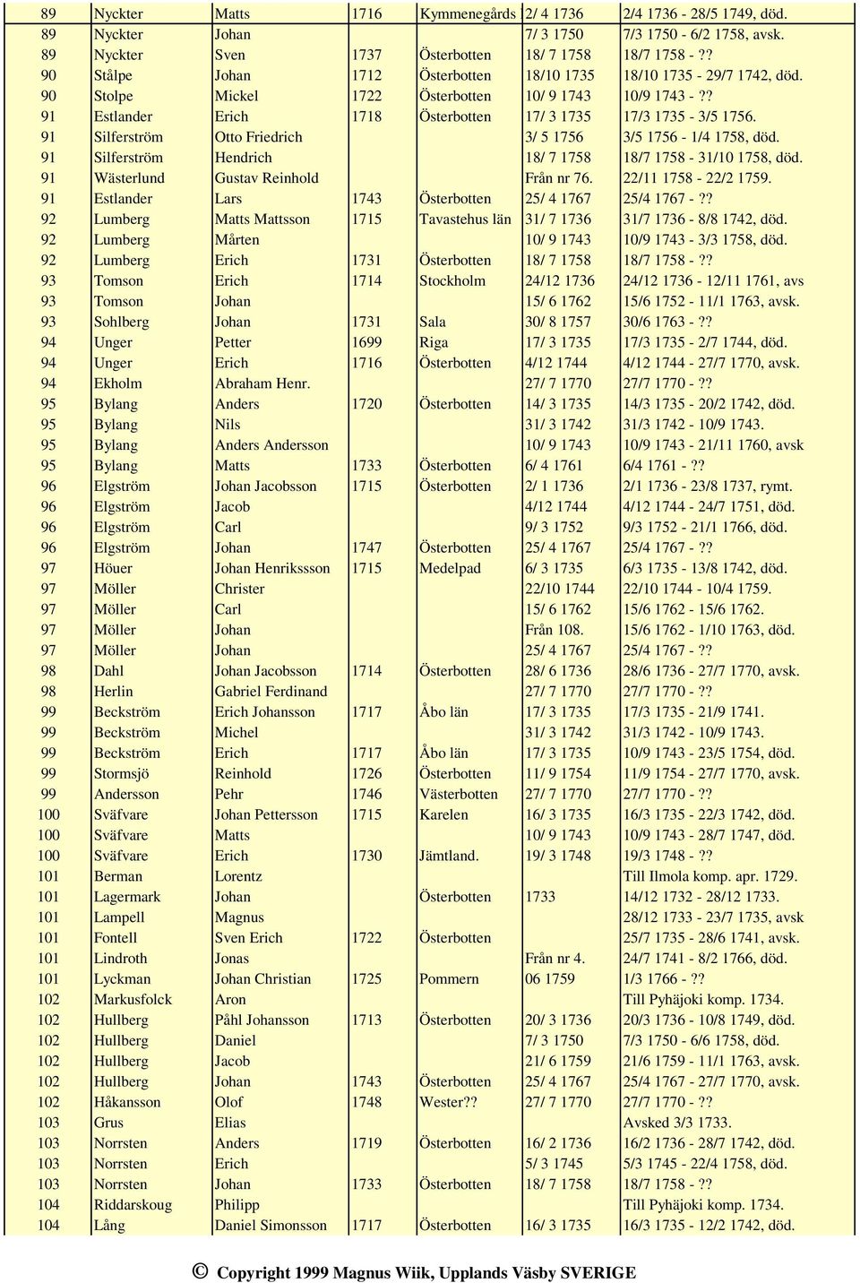 91 Silferström Otto Friedrich 3/ 5 1756 3/5 1756-1/4 1758, död. 91 Silferström Hendrich 18/ 7 1758 18/7 1758-31/10 1758, död. 91 Wästerlund Gustav Reinhold Från nr 76. 22/11 1758-22/2 1759.