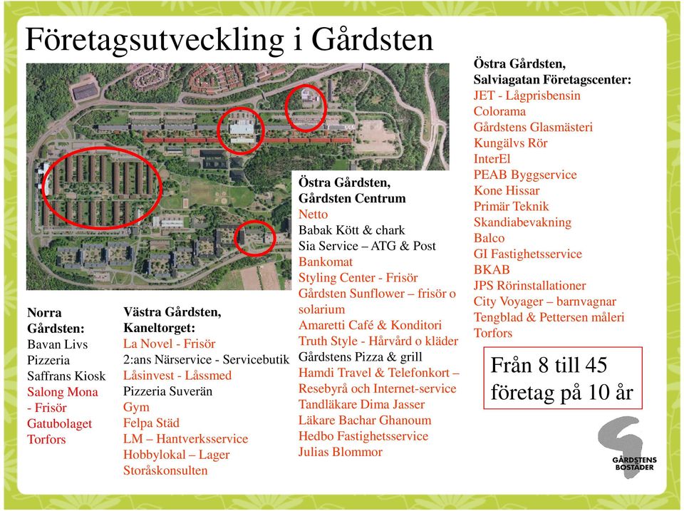 Bankomat Styling Center - Frisör Gårdsten Sunflower frisör o solarium Amaretti Café & Konditori Truth Style - Hårvård o kläder Gårdstens Pizza & grill Hamdi Travel & Telefonkort Resebyrå och