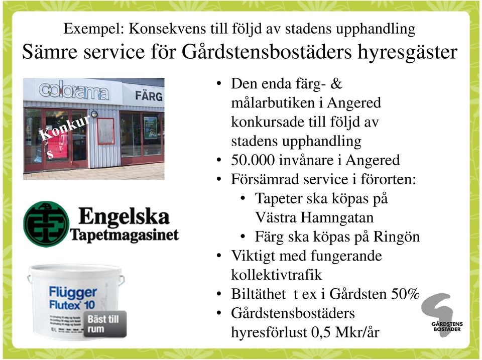 000 invånare i Angered Försämrad service i förorten: Tapeter ska köpas på Västra Hamngatan Färg ska