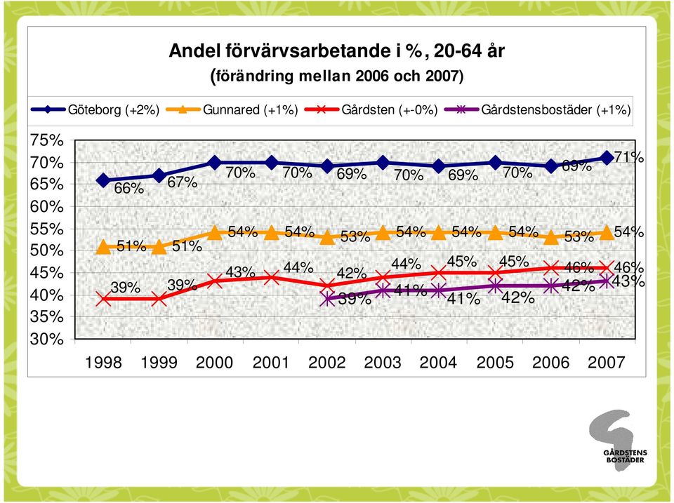 30% 70% 70% 69% 71% 69% 70% 69% 70% 66% 67% 51% 51% 54% 54% 53% 54% 54% 54% 53% 54% 44% 45%
