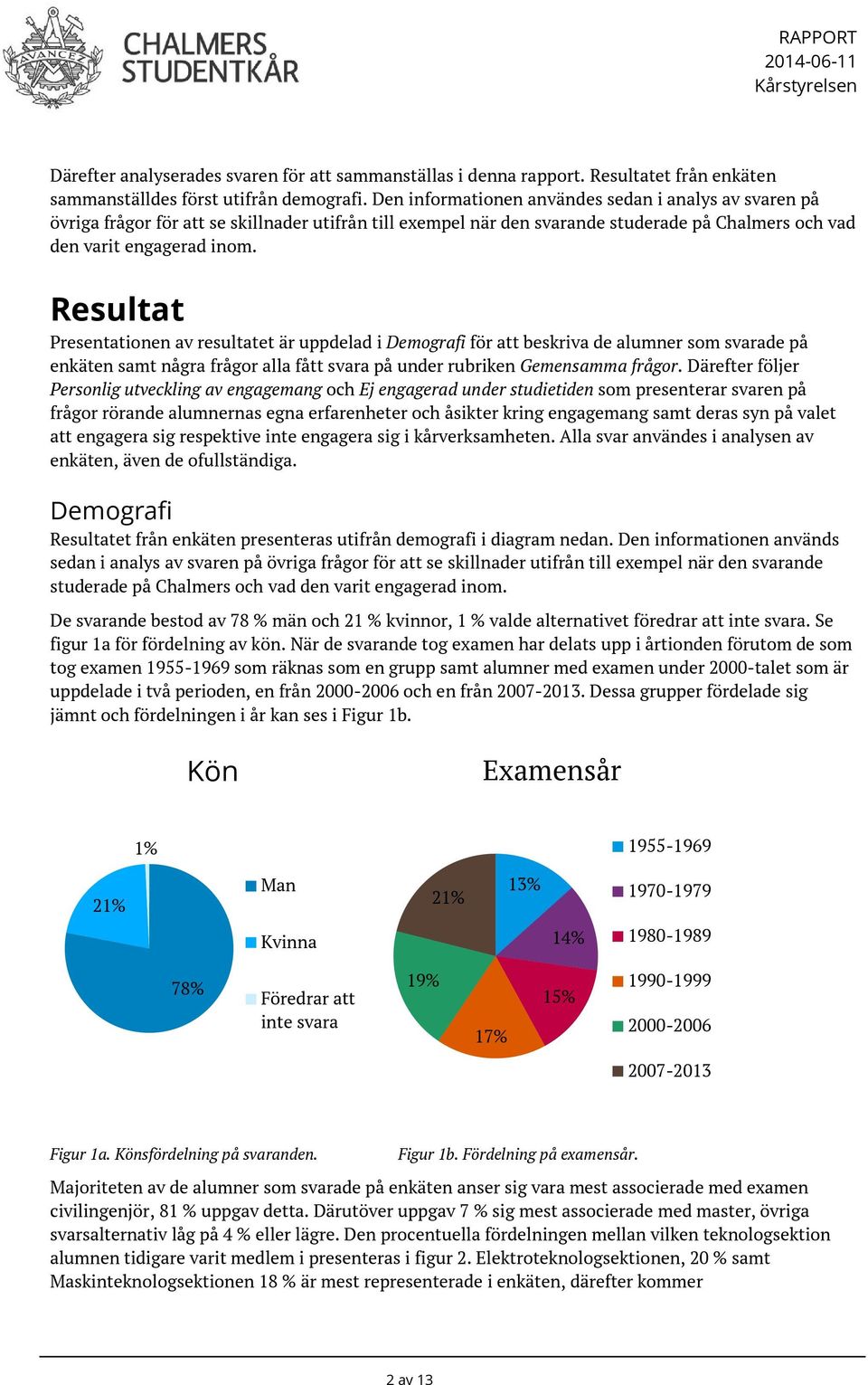 Resultat Presentationen av resultatet är uppdelad i Demografi för att beskriva de alumner som svarade på enkäten samt några frågor alla fått svara på under rubriken Gemensamma frågor.