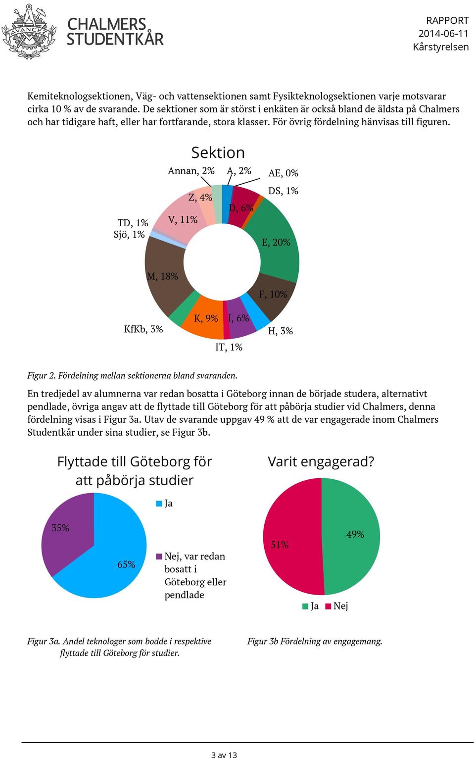 Sektion Annan, 2% A, 2% AE, 0% TD, 1% V, 11% Sjö, 1% Z, 4% D, 6% DS, 1% E, 20% M, 18% F, 10% KfKb, 3% K, 9% I, 6% IT, 1% H, 3% Figur 2. Fördelning mellan sektionerna bland svaranden.