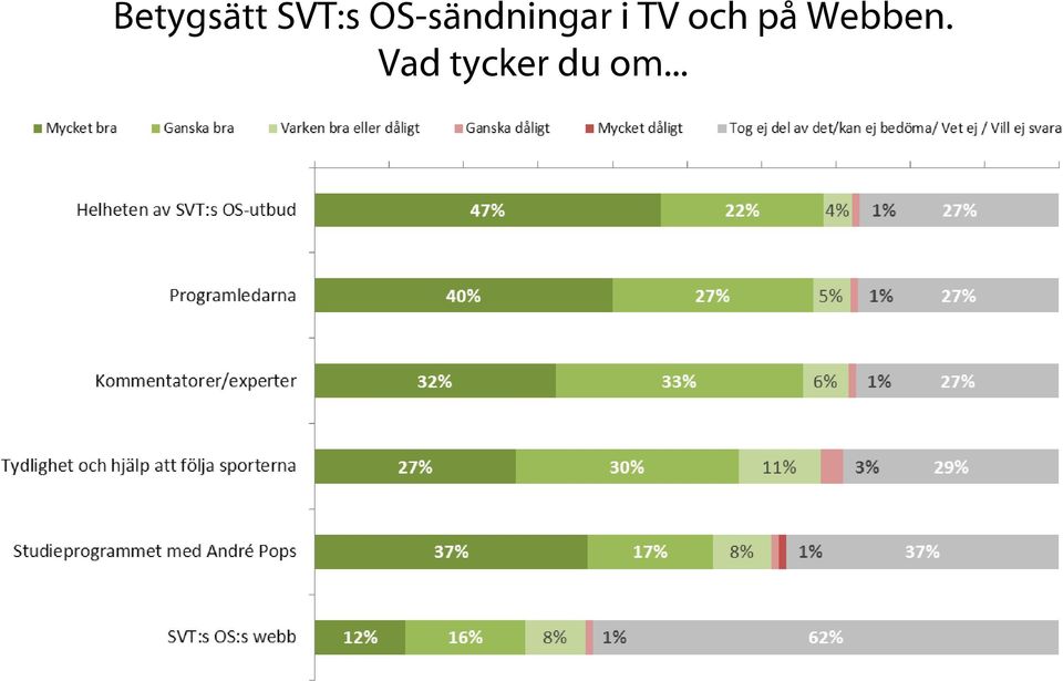 TV och på Webben.