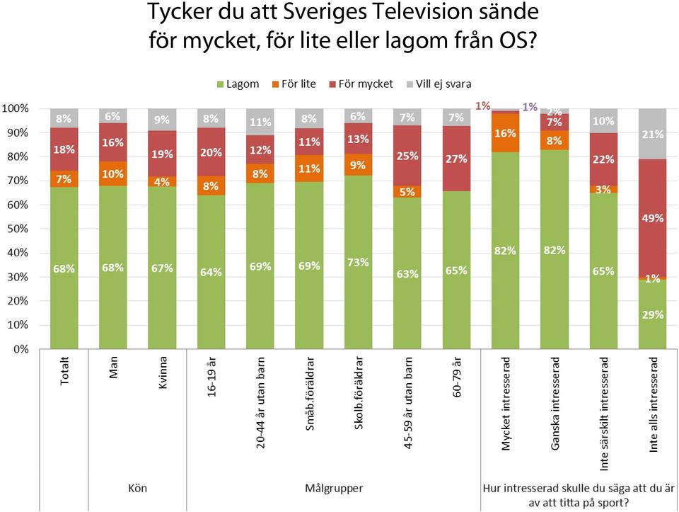 sände för mycket,