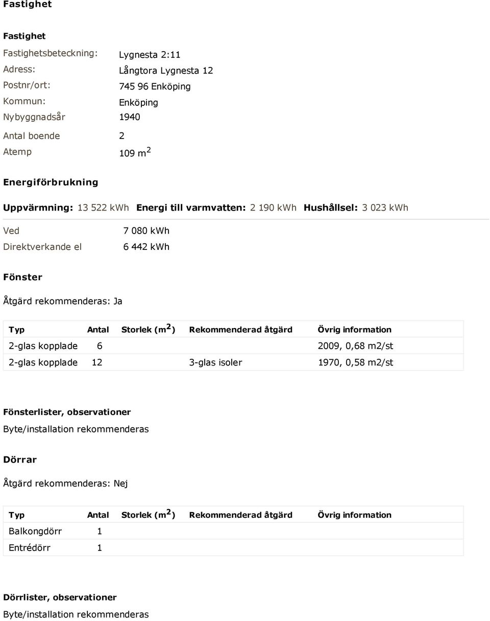 Storlek (m 2 ) Rekommenderad åtgärd Övrig information 2-glas kopplade 6 2009, 0,68 m2/st 2-glas kopplade 12 3-glas isoler 1970, 0,58 m2/st Fönsterlister, observationer