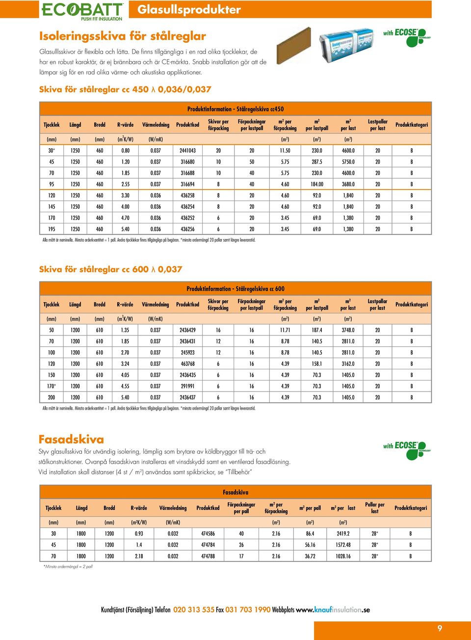 Skiva för stålreglar cc 450 λ 0,036/0,037 Produktinformation - Stålregelskiva cc450 Skivor per förpacking per Lastpallar (mm) (mm) (mm) ( K/W) (W/mK) ( ) ( ) ( ) 30* 1250 460 0.80 0.