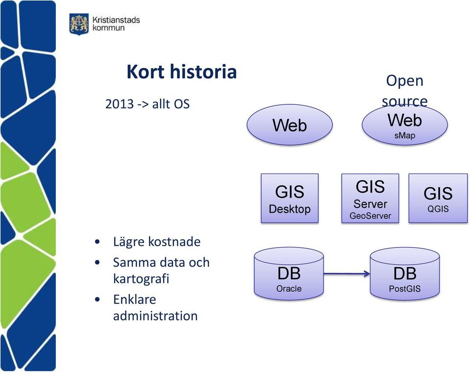 QGIS Lägre kostnade Samma data och kartografi