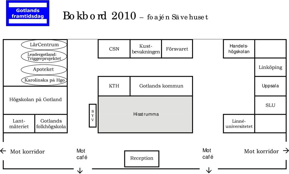 Linköping KTH s kommun Uppsala Högskolan på Lantmäteriet s folkhögskola S Y