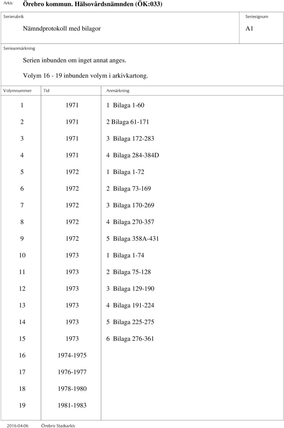 73-169 7 1972 3 Bilaga 170-269 8 1972 4 Bilaga 270-357 9 1972 5 Bilaga 358A-431 10 1973 1 Bilaga 1-74 11 1973 2 Bilaga 75-128 12 1973