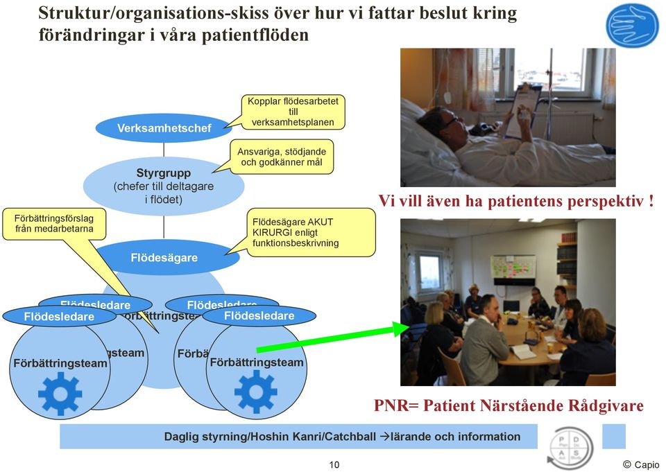 KIRURGI enligt funktionsbeskrivning Vi vill även ha patientens perspektiv!