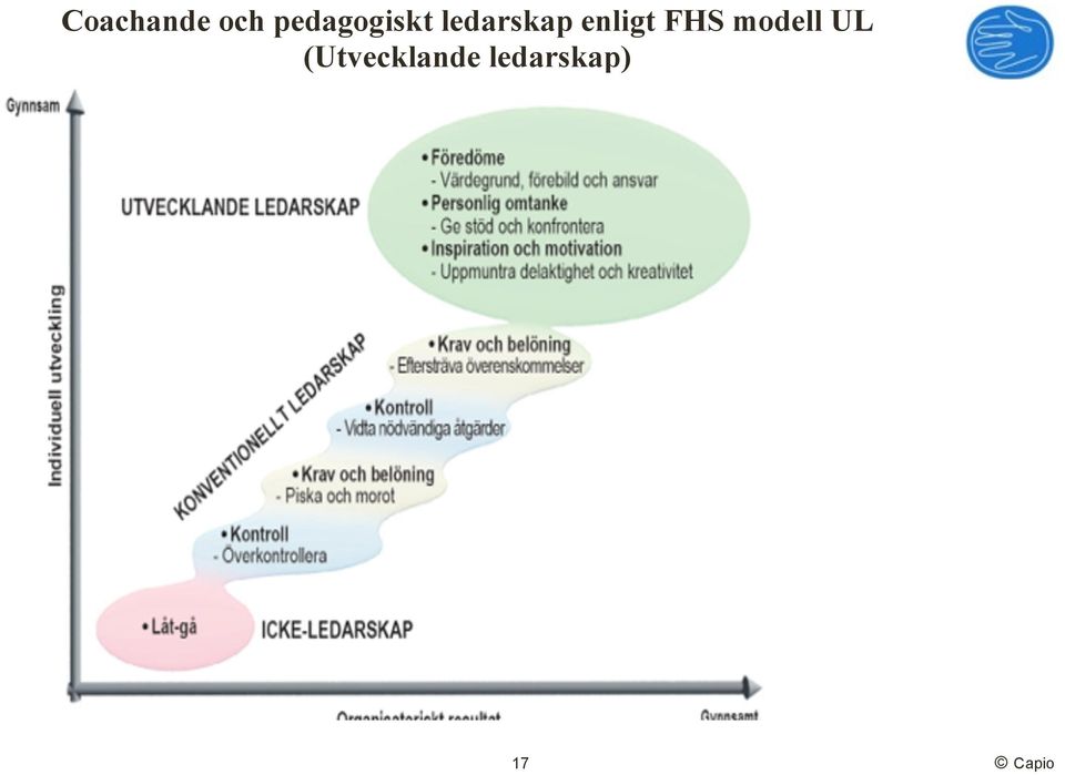 enligt FHS modell UL