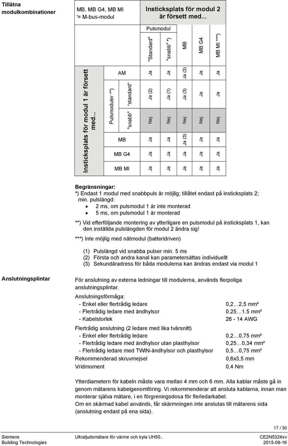 Ja Nej Ja Ja Begränsningar: *) Endast 1 modul med snabbpuls är möjlig; tillåtet endast på insticksplats 2; min.