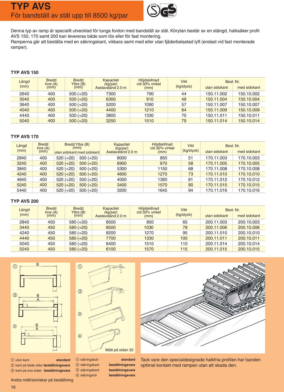 Ramperna går att beställa med en säkringskant, vikbara samt med eller utan fjäderbelastad lyft (endast vid fast monterade ramper). TYP AVS 150 Längd redd Inre (A) redd Yttre () (kg/par) Axelavstånd 2.