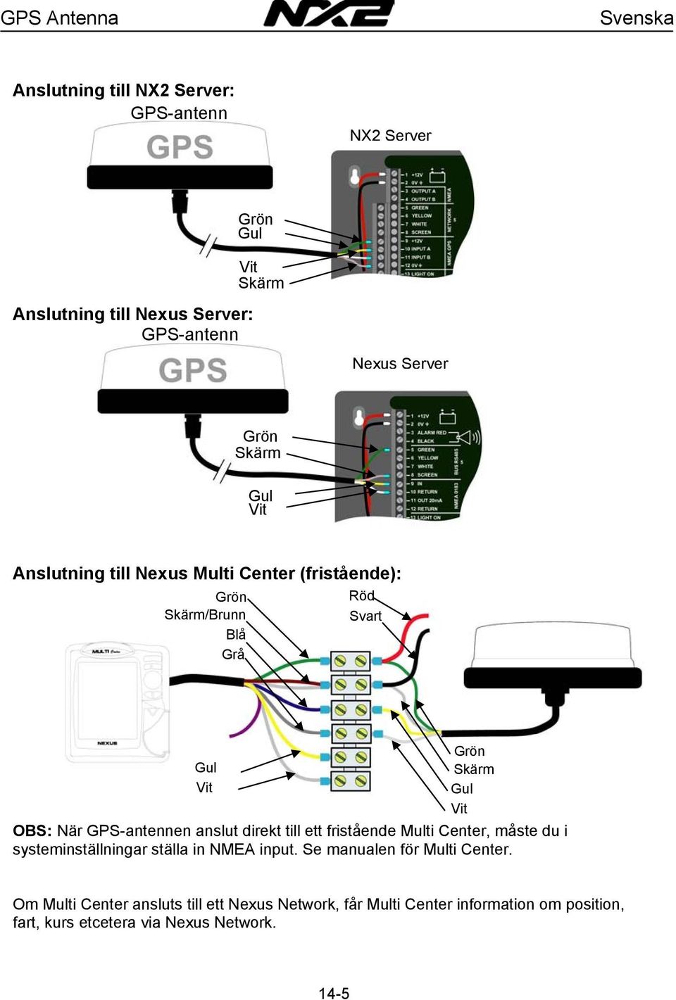 direkt till ett fristående Multi Center, måste du i systeminställningar ställa in NMEA input. Se manualen för Multi Center.