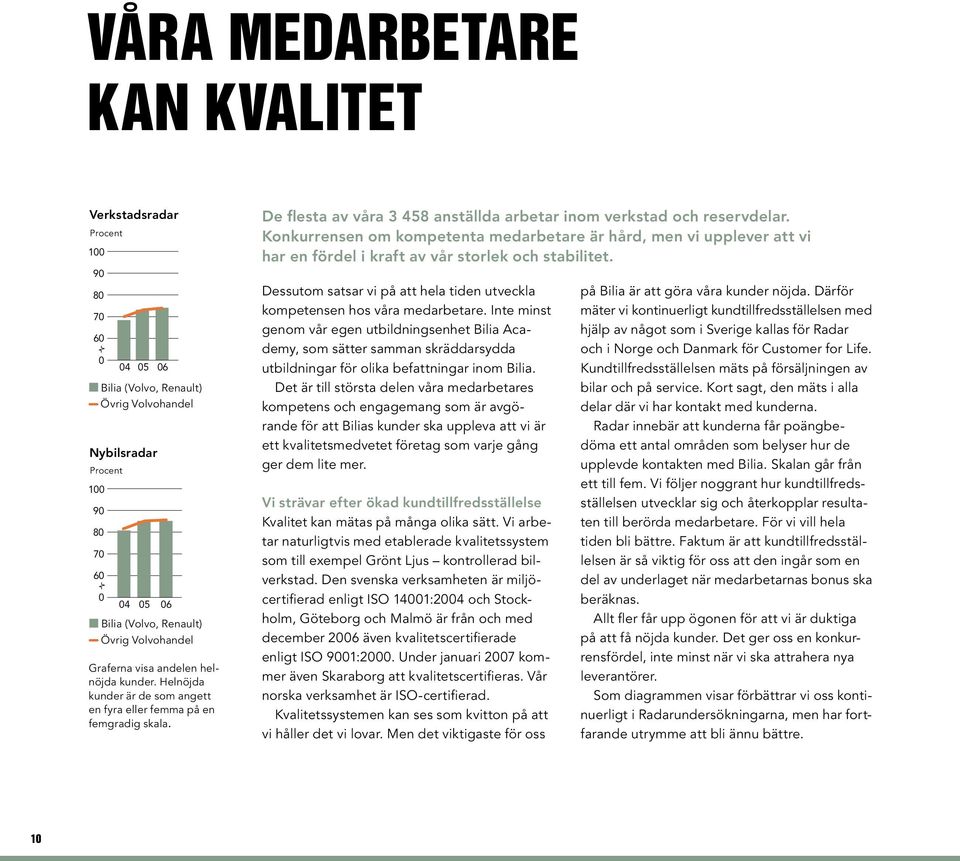 Konkurrensen om kompetenta medarbetare är hård, men vi upplever att vi har en fördel i kraft av vår storlek och stabilitet.