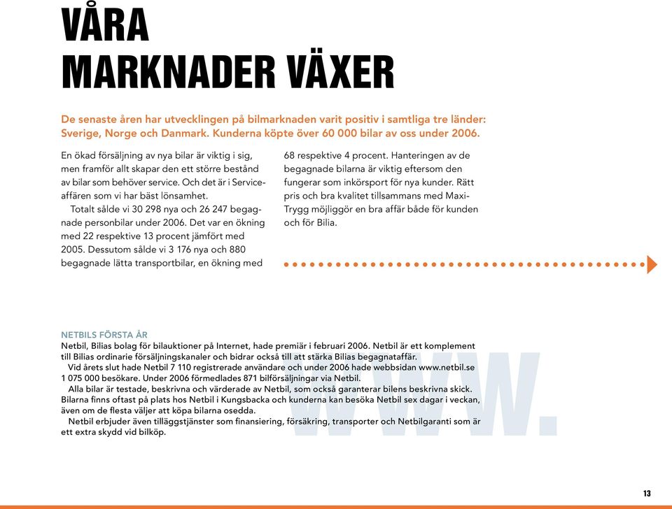 Totalt sålde vi 3 298 nya och 26 247 begagnade personbilar under 26. Det var en ökning med 22 respektive 13 procent jämfört med 25.