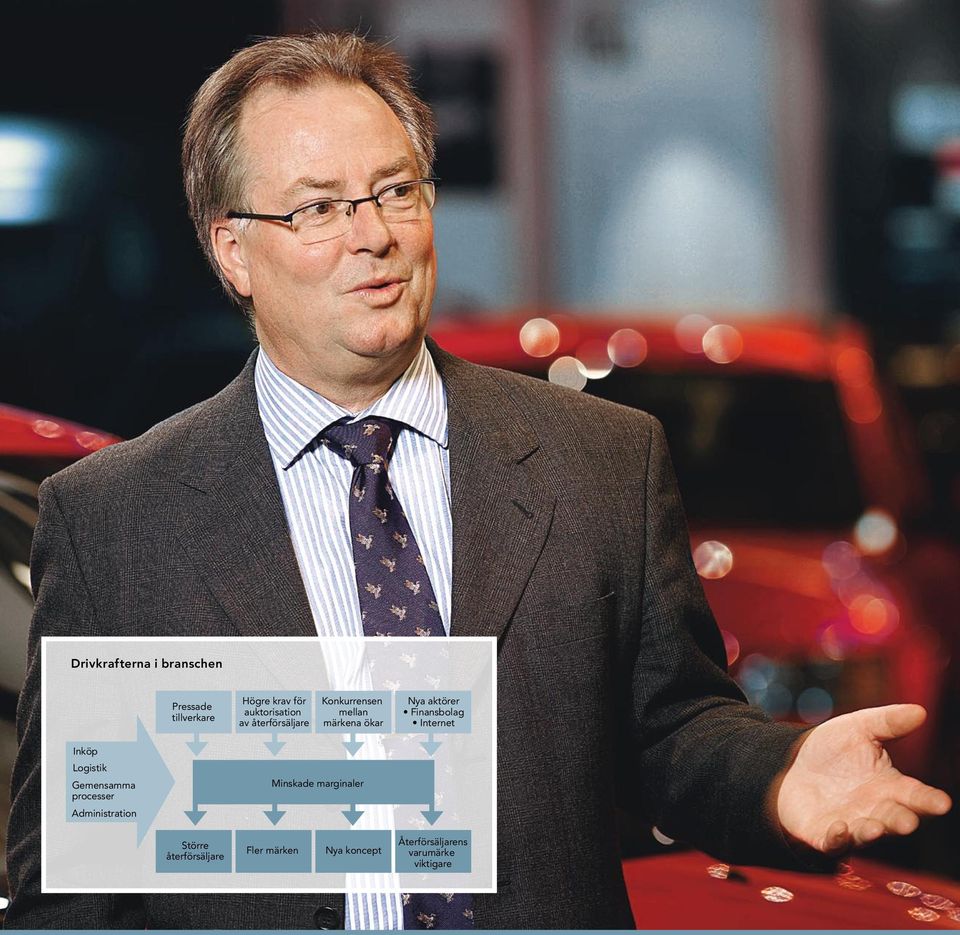 Internet Inköp Logistik Gemensamma processer Administration Minskade