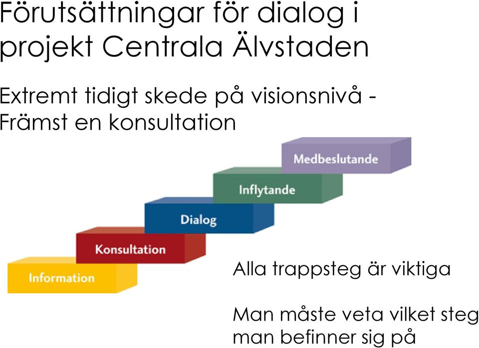 Främst en konsultation Alla trappsteg är