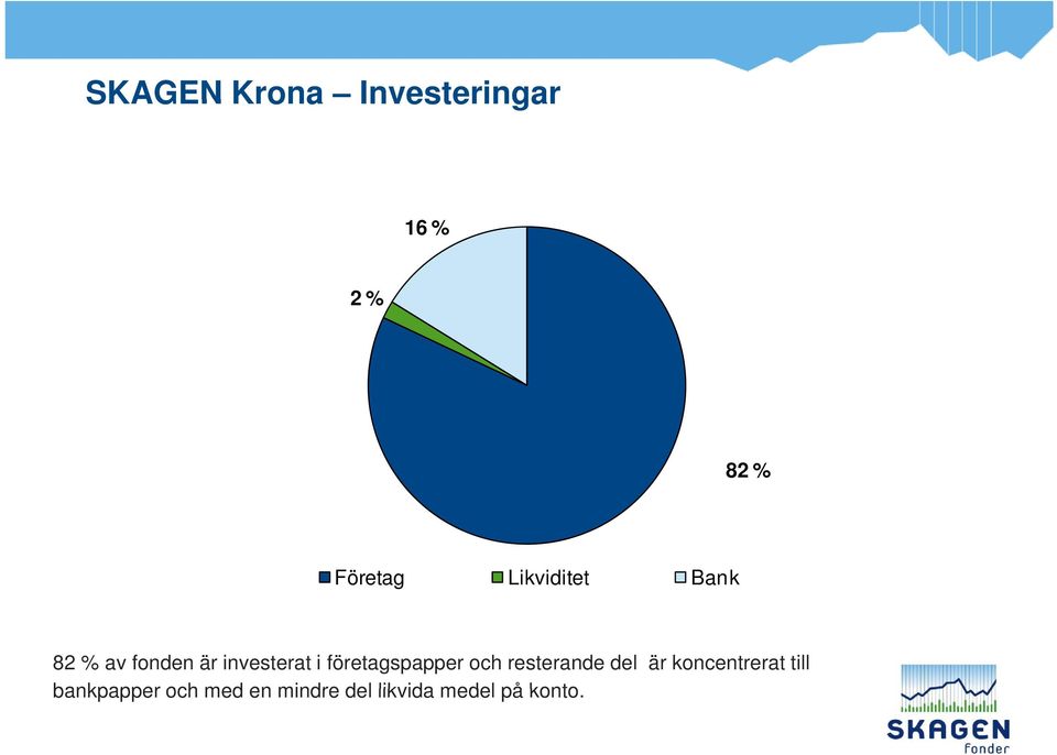 företagspapper och resterande del är koncentrerat