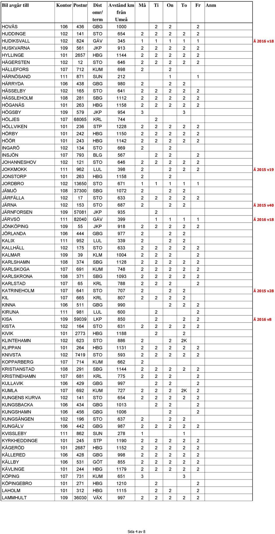 HBG 1158 2 2 2 2 2 HÖGSBY 109 579 JKP 954 3 3 HÖLJES 107 68065 KRL 744 2 HÖLLVIKEN 101 236 STP 1228 2 2 2 2 2 HÖRBY 101 242 HBG 1150 2 2 2 2 2 HÖÖR 101 243 HBG 1142 2 2 2 2 2 INGARÖ 102 134 STO 669 2