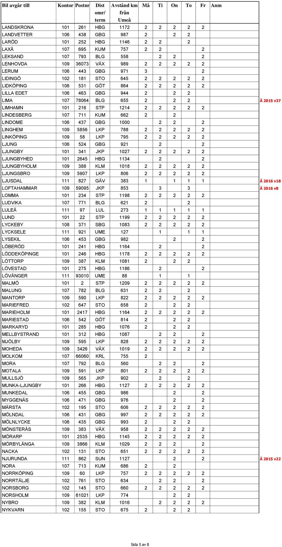 LINDESBERG 107 711 KUM 662 2 2 LINDOME 106 437 GBG 1000 2 2 2 LINGHEM 109 5856 LKP 788 2 2 2 2 2 LINKÖPING 109 58 LKP 795 2 2 2 2 2 LJUNG 106 524 GBG 921 2 2 LJUNGBY 101 341 JKP 1027 2 2 2 2 2