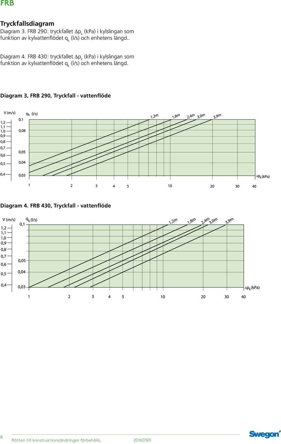 längd.. Diagram 4.