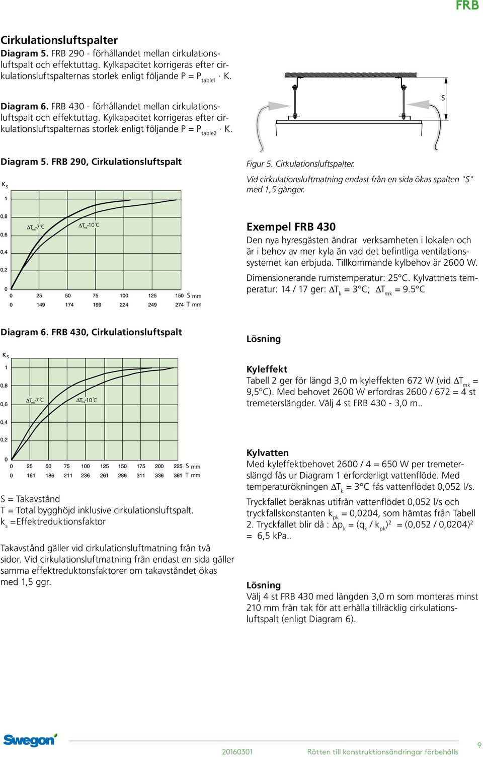 FRB 290, Cirkulationsluftspalt Figur 5. Cirkulationsluftspalter. Vid cirkulationsluftmatning endast från en sida ökas spalten "S" med 1,5 gånger.