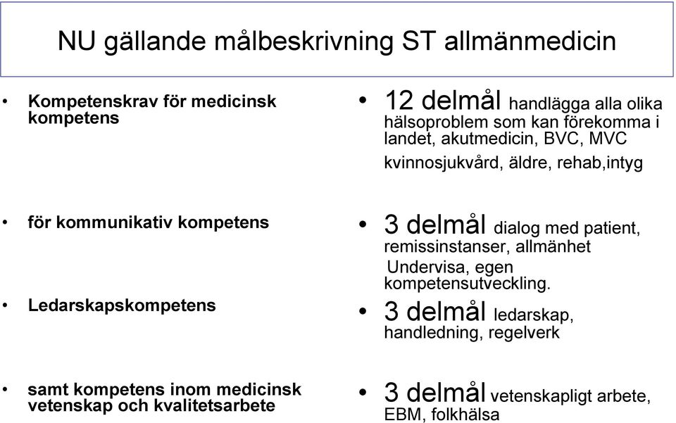 Ledarskapskompetens 3 delmål dialog med patient, remissinstanser, allmänhet Undervisa, egen kompetensutveckling.