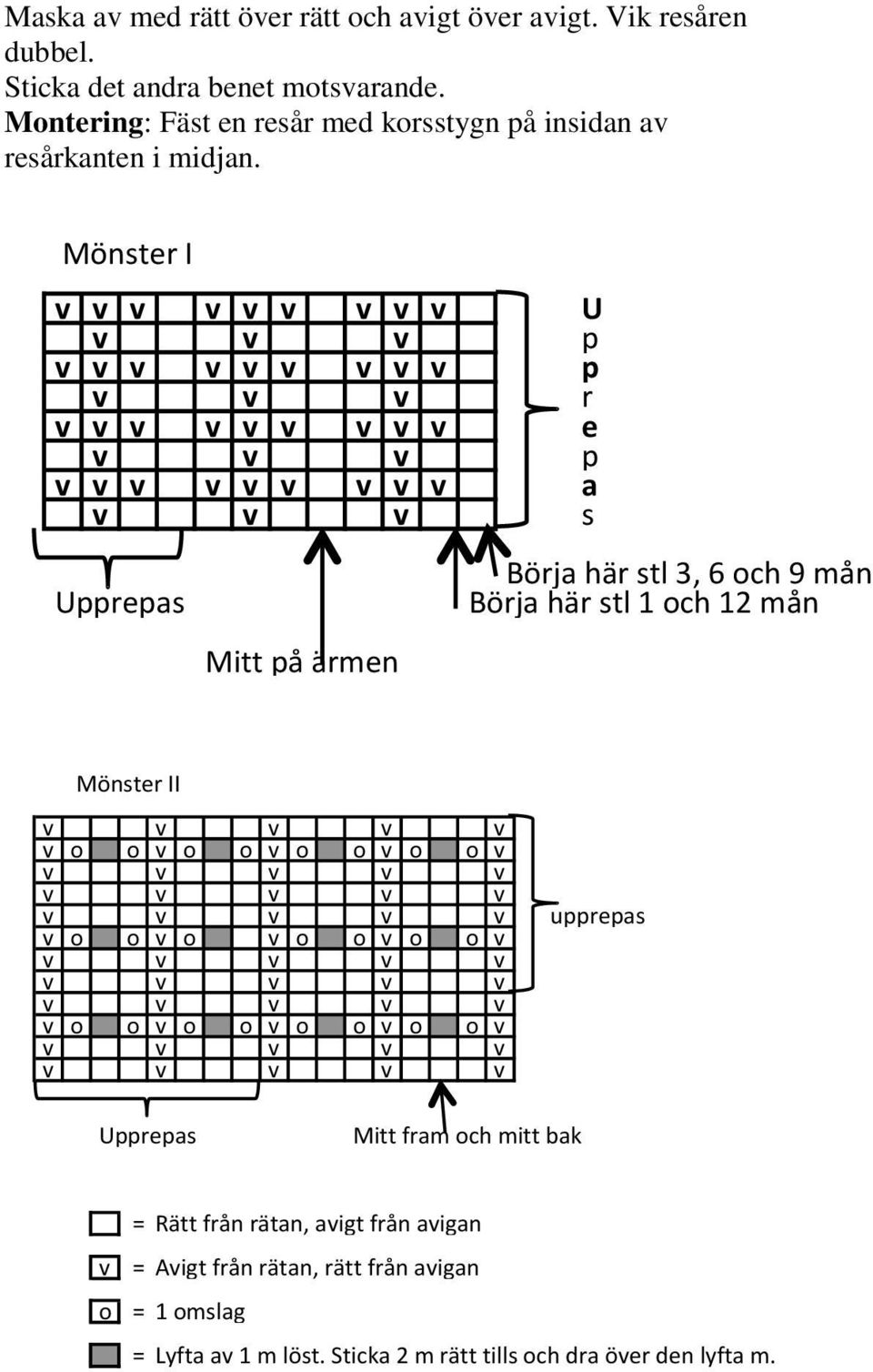 Mönster I v U v v v p v p v v v r v e v v v p v a v v v s Mitt på ärmen Börja här stl 3, 6 och 9 mån Börja här stl 1 och 12 mån Mönster II v v o o v o