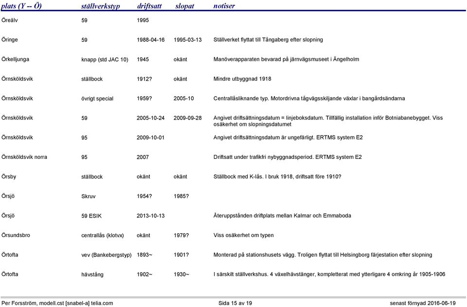 Motordrivna tågvägsskiljande växlar i bangårdsändarna Örnsköldsvik 59 2005-10-24 2009-09-28 Angivet driftsättningsdatum = linjeboksdatum. Tillfällig installation inför Botniabanebygget.