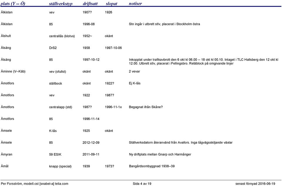 den 6 okt kl 06.00 -- 18 okt kl 00.10. Intaget i TLC Hallsberg den 12 okt kl 12.00. Utbrett stlv, placerat i Fellingsbro.