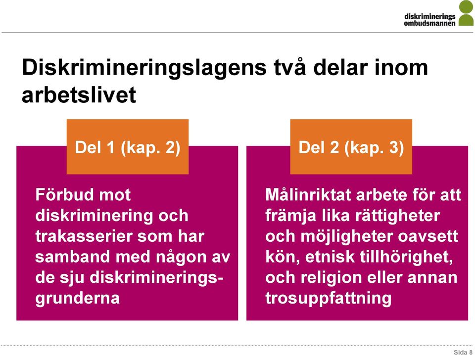 diskrimineringsgrunderna Del 2 (kap.