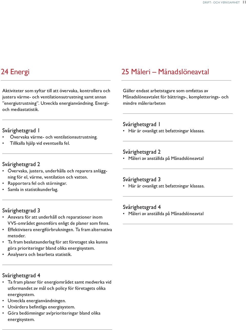 Gäller endast arbetstagare som omfattas av Månadslöneavtalet för bättrings-, kompletterings- och mindre måleriarbeten Övervaka värme- och ventilationsutrustning. Tillkalla hjälp vid eventuella fel.