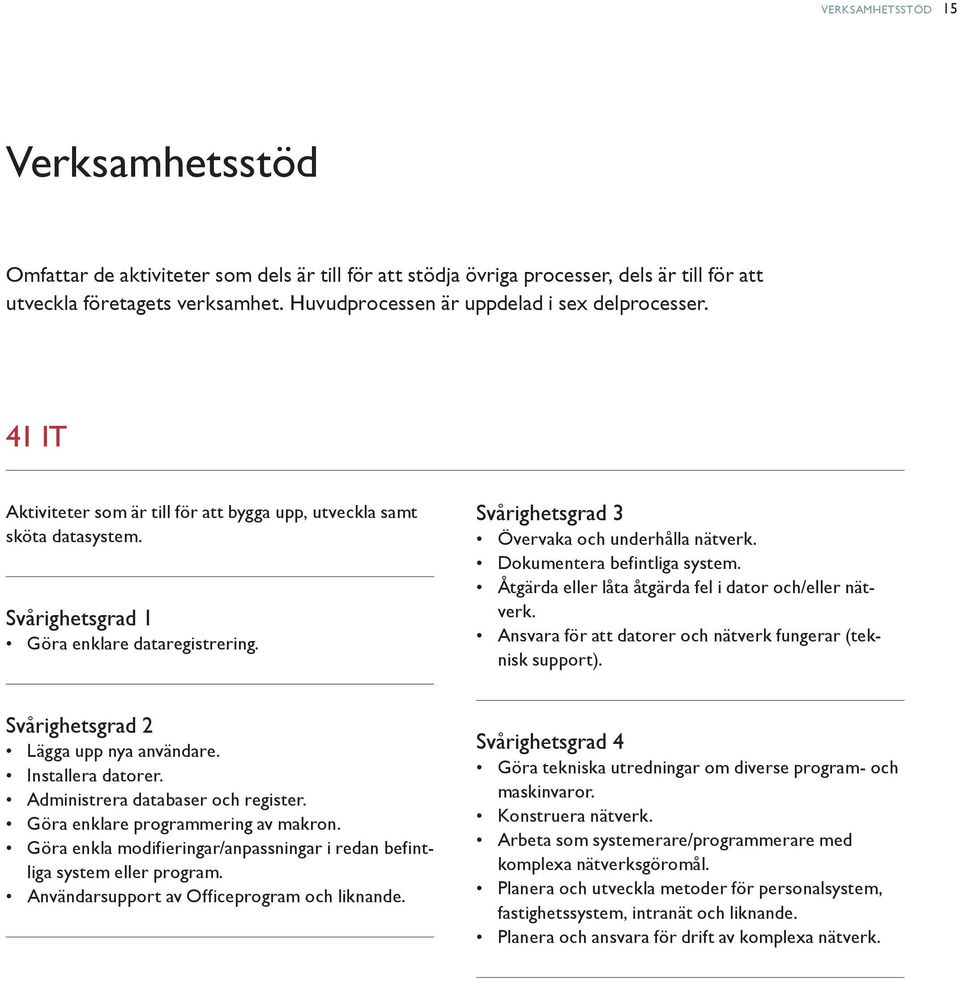 Dokumentera befintliga system. Åtgärda eller låta åtgärda fel i dator och/eller nätverk. Ansvara för att datorer och nätverk fungerar (teknisk support). Lägga upp nya användare. Installera datorer.