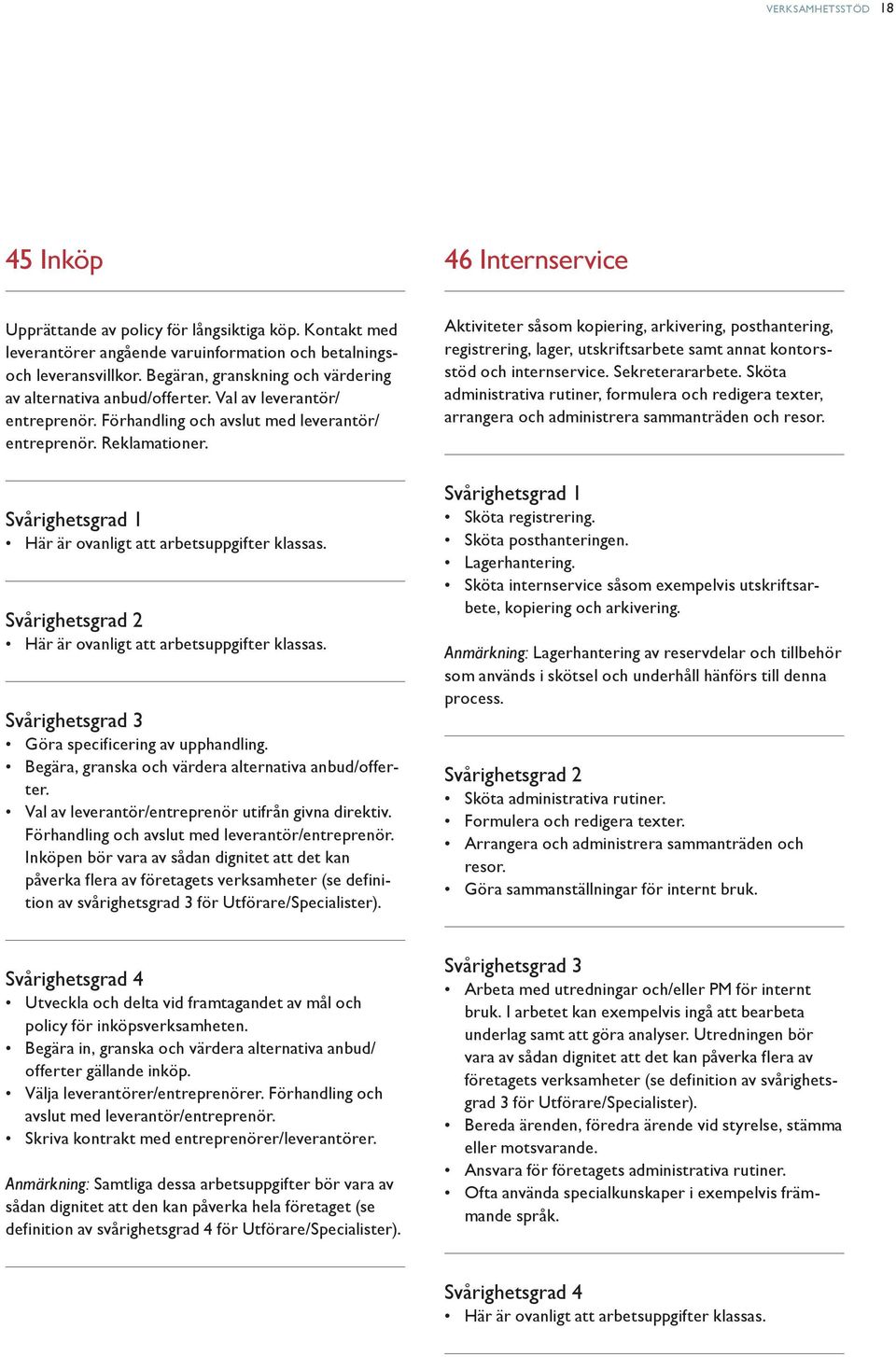 Här är ovanligt att arbetsuppgifter klassas. Här är ovanligt att arbetsuppgifter klassas. Göra specificering av upphandling. Begära, granska och värdera alternativa anbud/offerter.