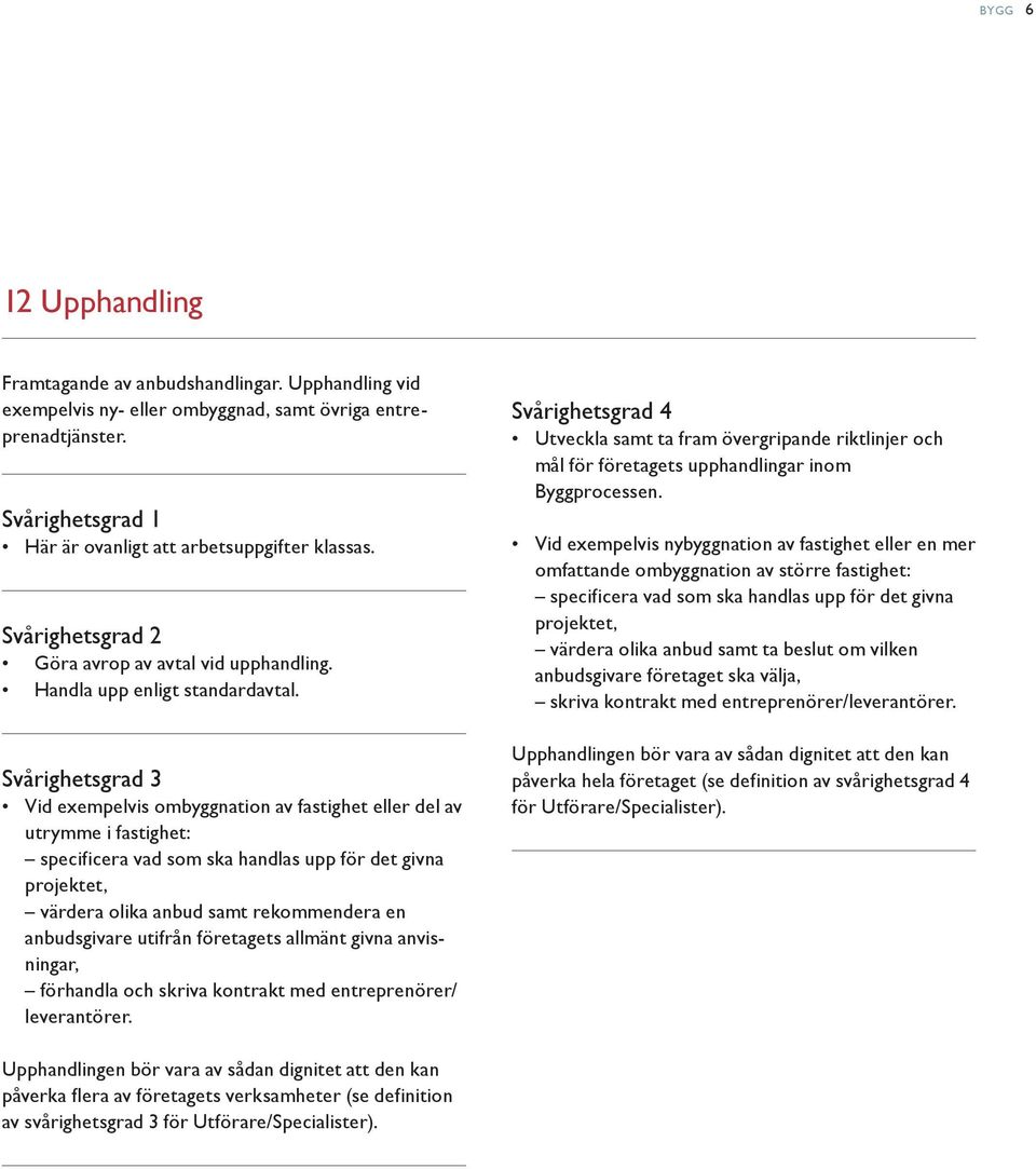Vid exempelvis ombyggnation av fastighet eller del av utrymme i fastighet: specificera vad som ska handlas upp för det givna projektet, värdera olika anbud samt rekommendera en anbudsgivare utifrån