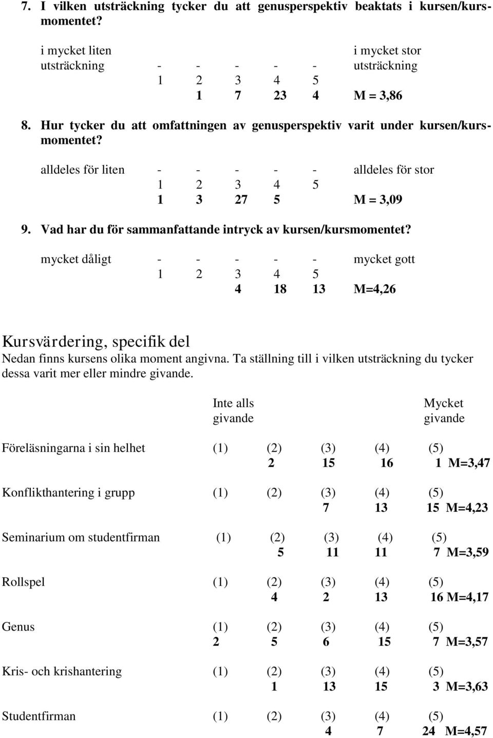 Vad har du för sammanfattande intryck av kursen/kursmomentet? mycket dåligt - - - - - mycket gott 4 18 13 M=4,26 Kursvärdering, specifik del Nedan finns kursens olika moment angivna.